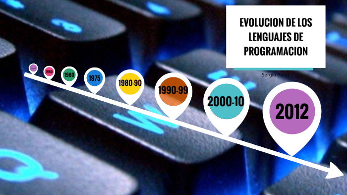 Evolución de los lenguajes de programación by Sergio Perez on Prezi
