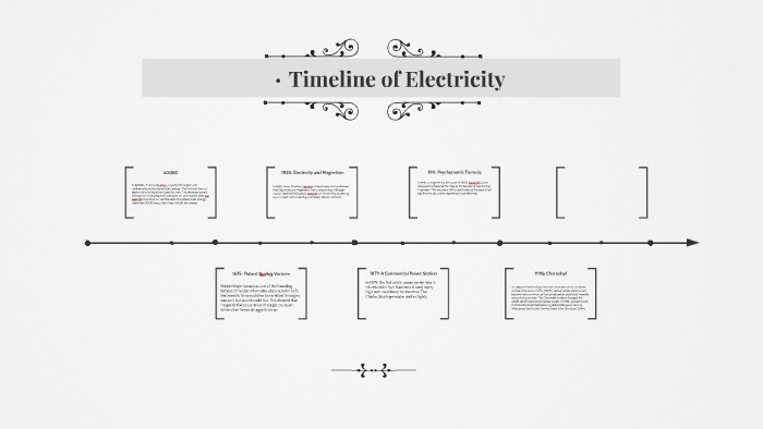 Timeline Of Electricity By William Newman