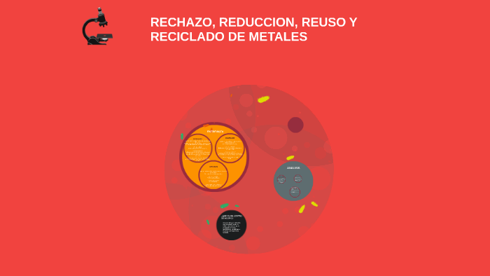 RECHAZO, REDUCCION, REUSO Y RECICLADO DE METALES by Leylis Rodriguez on