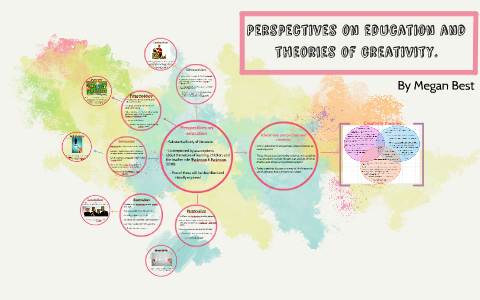 Perspectives on education and theories of creativity. by Megan Best on ...