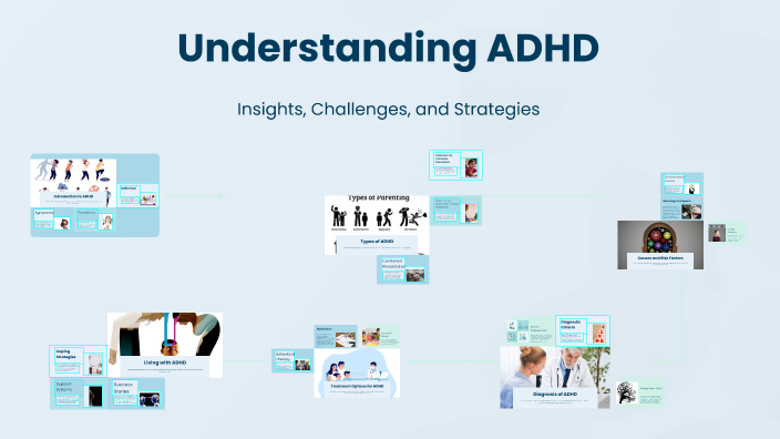 Understanding ADHD by Armen Martirosyan on Prezi