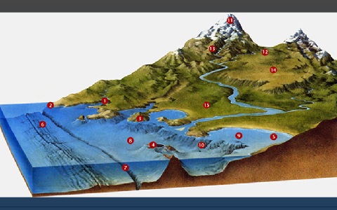 Vocabulario de Geografía by Antonio Extremera on Prezi