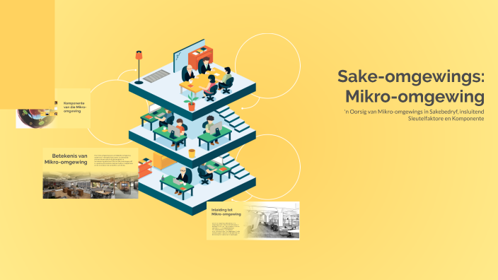 Sake omgewings Mikro omgewing By Nicolene Basson On Prezi