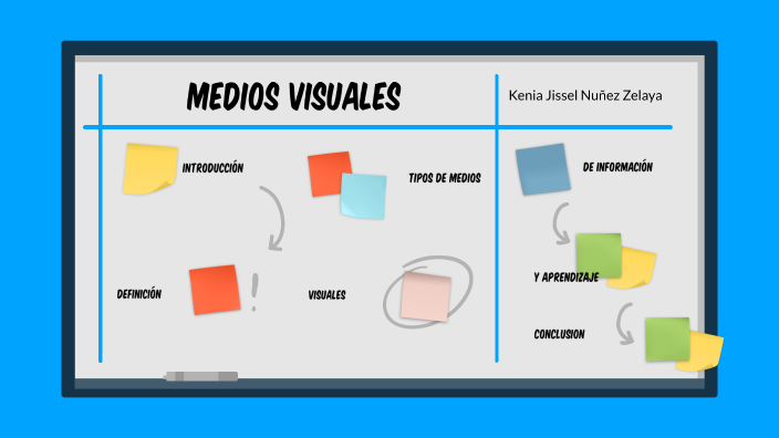 MEDIOS VISUALES By Kenia Nuñez On Prezi