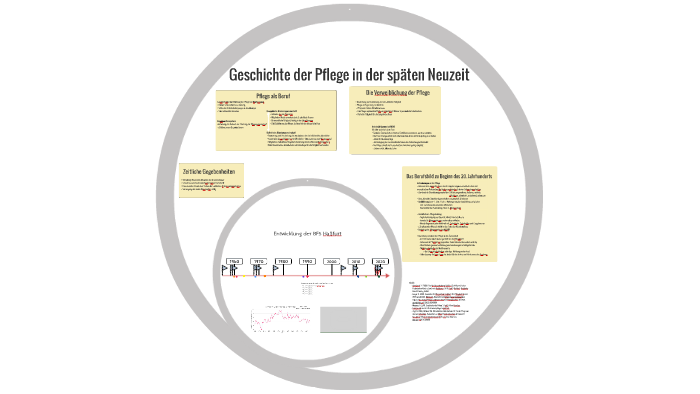 Geschichte Der Pflege Unterrichtsmaterial
 Geschichte der Pflege by Sandra W on Prezi