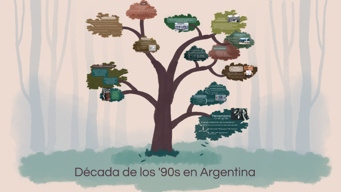 Década de los 90 en Argentina by Valentín López on Prezi