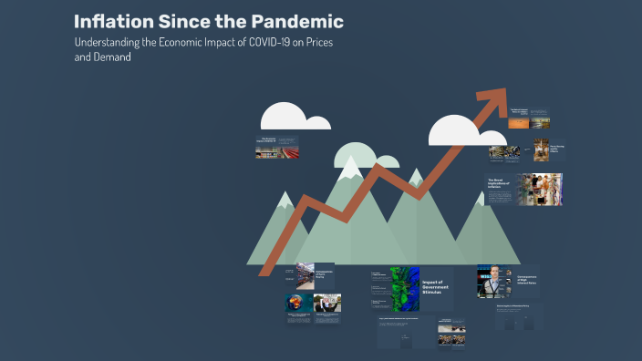 Inflation Since the Pandemic by Azjah Kirlew on Prezi