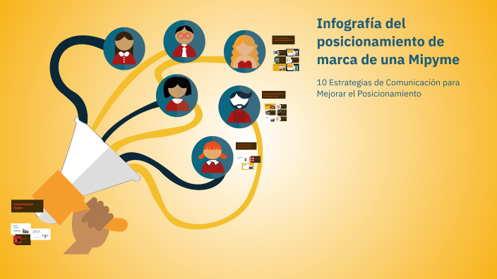 Infografía del posicionamiento de marca de una Mipyme by Amazonas Vaper ...