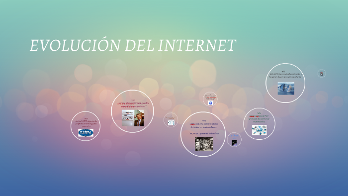 EVOLUCIÓN DEL INTERNET by miriam martinez on Prezi