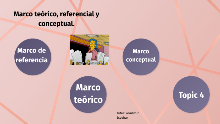 Marco teórico, referencial y conceptual. by ANDREA ROMERO on Prezi