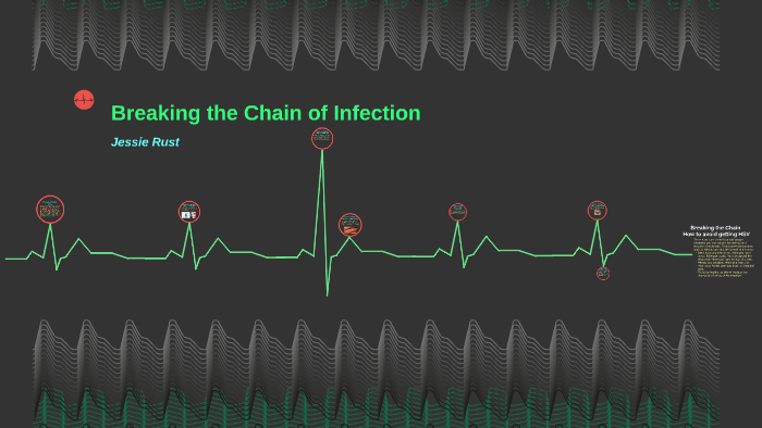Breaking the Chain of Infection by Jessie Rust on Prezi