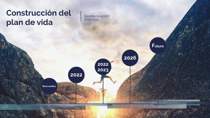 Mi proyecto de vida by Sandra Sanchez on Prezi