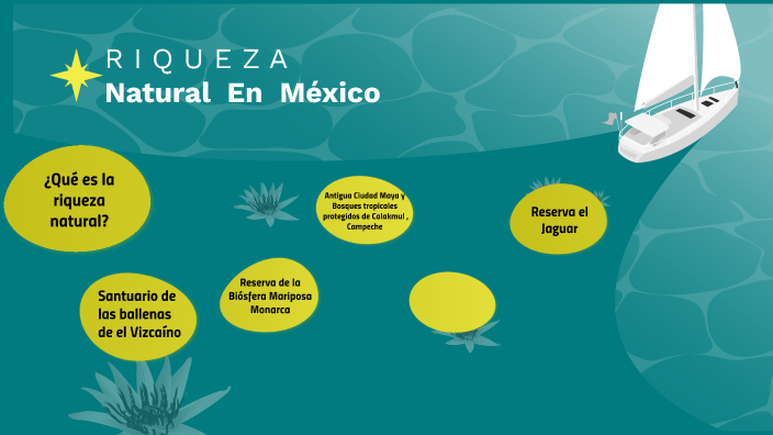 Riqueza Natural en México by Elena Lopez Salazar on Prezi