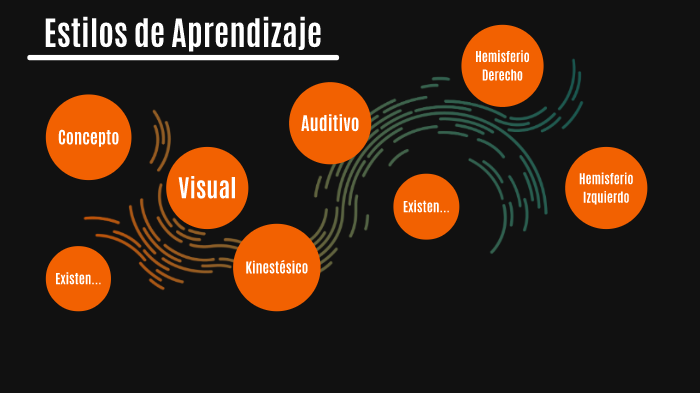 Estilos de Aprendizaje by Jessica Alastre on Prezi