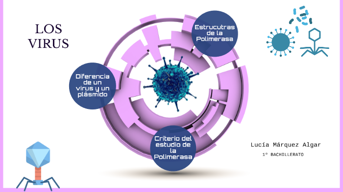 Los Virus by Lucía Márquez on Prezi