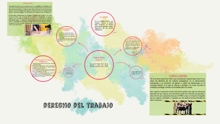 Derecho del trabajo by julieta ramos on Prezi