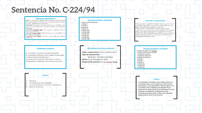 Sentencia No. C-224/94 by Gabriela Forero on Prezi