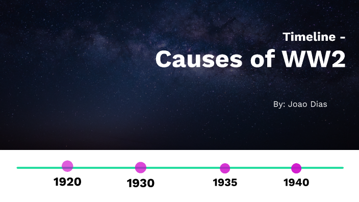 Causes Of Ww2 Timeline By Joao Dias