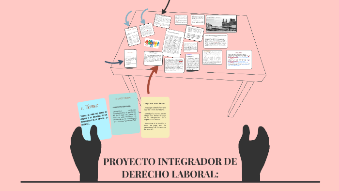 Proyecto Integrador De Derecho Laboral By Denisse Solís Lucas On Prezi