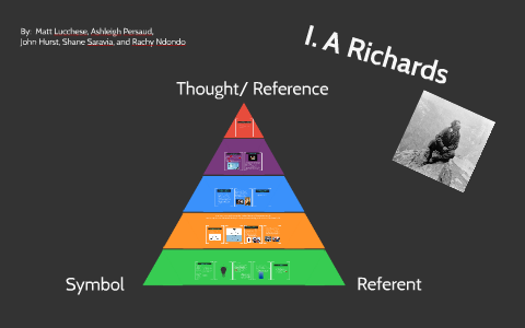 discuss i a richards essay communication and the artist