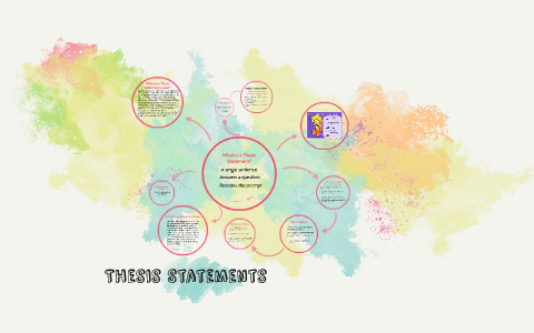 Thesis Statements by Laura Mortensen on Prezi
