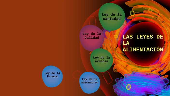 LAS 4 LEYES DE LA ALIMENTACIÓN by Juan Balcazar on Prezi