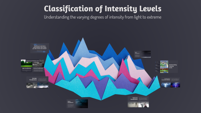 Classification of Intensity Levels by AHMED ALKHULAIFI on Prezi