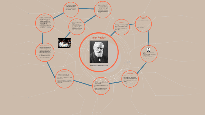 Ivan Pavlov by Mohammad Qadri on Prezi