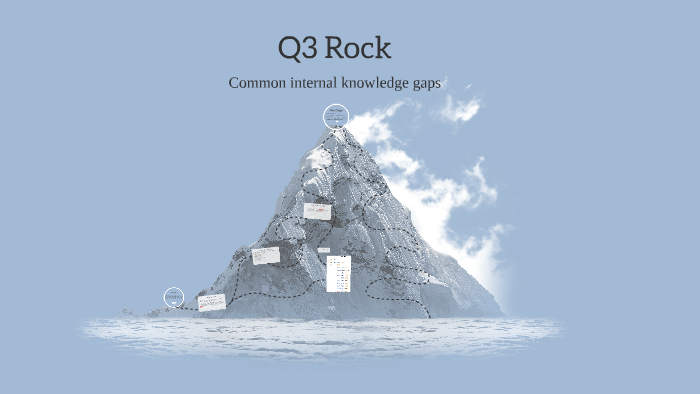 Q3 Rocks Q3 Rock by Emily Sargant on Prezi