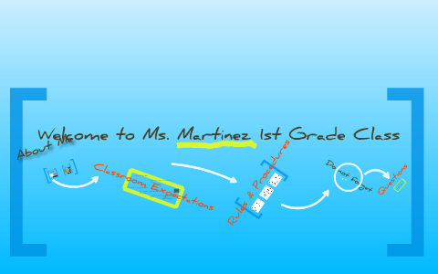 Meet the teacher 1st grade by Sarah Martinez on Prezi