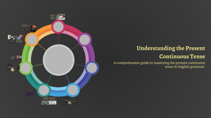 Understanding the Present Continuous Tense by Zaina Zyood on Prezi