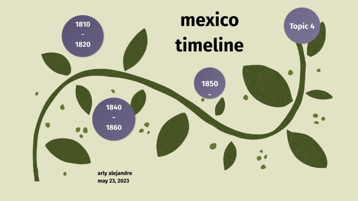 Mexico Timeline by arly alejandre