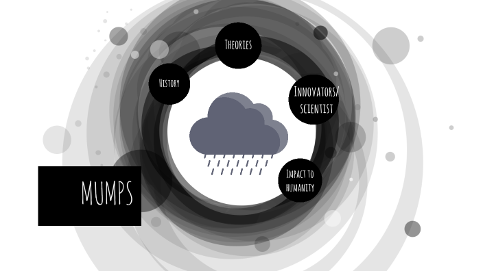 MUMPS by CHRISTOPHER RIDEAU on Prezi