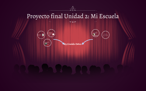 Proyecto final Unidad 2: Mi Escuela by eneida ortez on Prezi