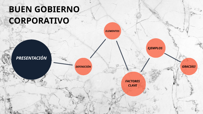 BUEN GOBIERNO CORPORATIVO by Daniela Diaz Sandoval on Prezi