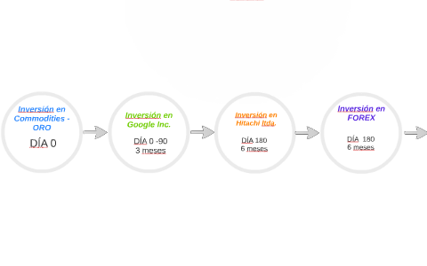 Mapa de Inversiones by Gabriela Cobo