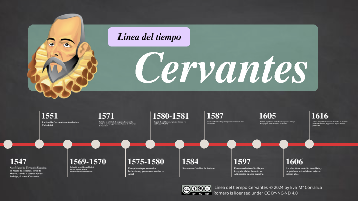Línea del tiempo Cervantes by Eva Profe on Prezi