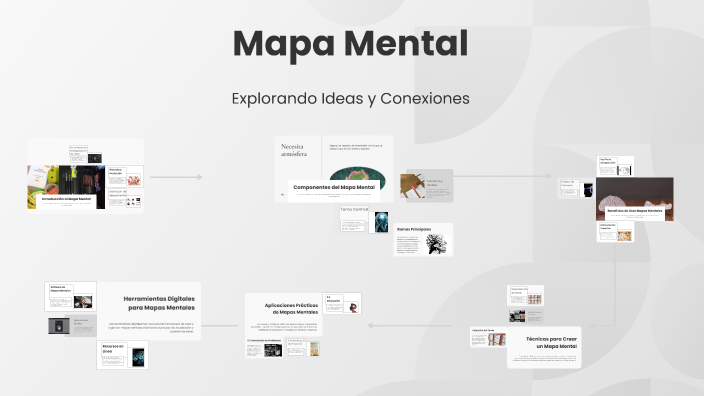 Mapa Mental by Andrea Gonzalez on Prezi