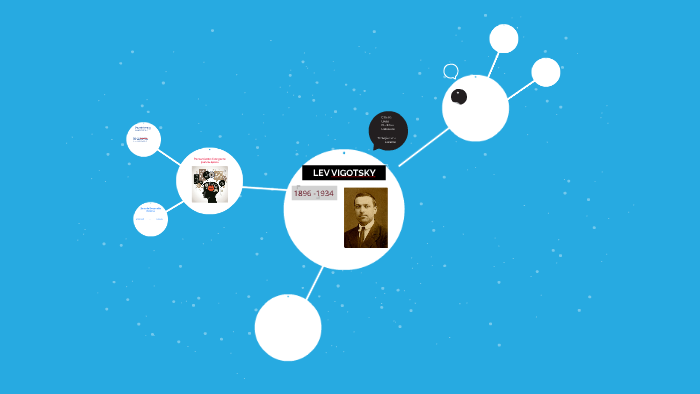 LEV VIGOTSKY by Ximena Vindigni on Prezi