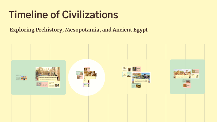 Timeline of Civilizations by Jacob Krein on Prezi