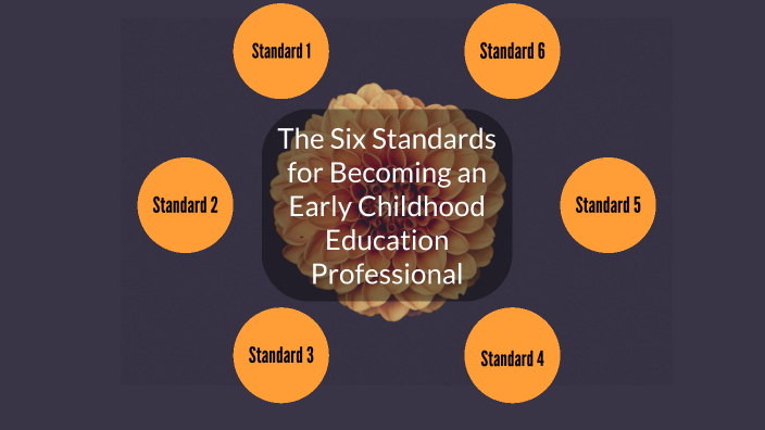 Six Standards of Professionalism- Mia Malamis by mia m on Prezi