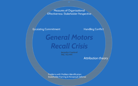 General Motors Recall Crisis by Jacquelyn Copeland on Prezi