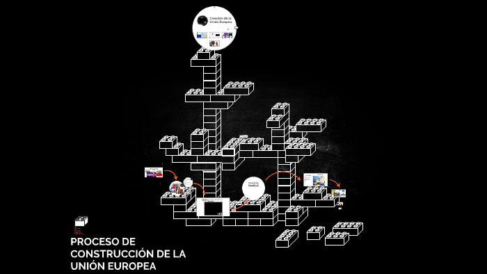 PROCESO DE CONSTRUCCION DE LA UNION EUROPEA by Andrea Rosas on Prezi
