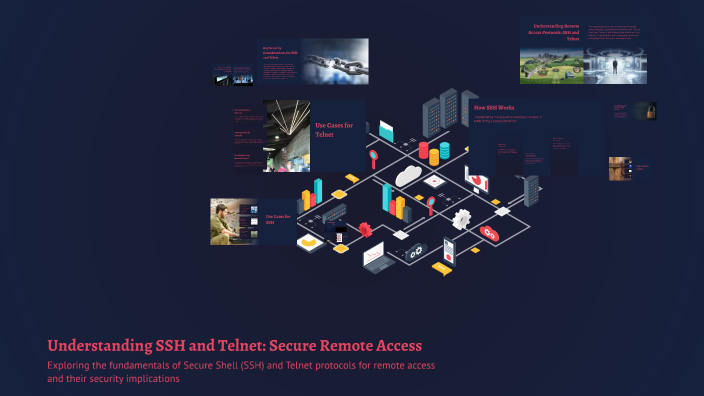 Understanding SSH and Telnet: Secure Remote Access by MR LEJO RS on Prezi