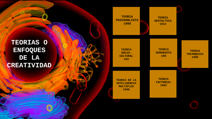 TEORIAS O ENFOQUES DE LA CREATIVIDAD by Heidy Quintero on Prezi