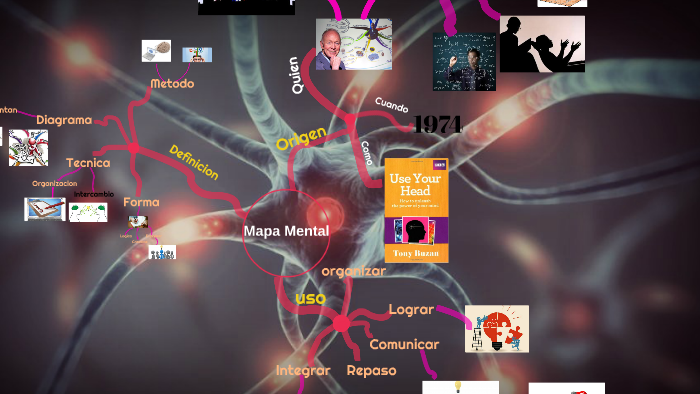 Mapa Mental by paola andrea sanchez bonilla on Prezi