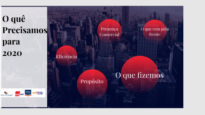 O que precisamos para 2020 by Rodrigo Fritsche on Prezi