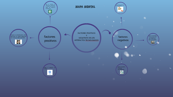 mapa mental by santiago bautista on Prezi