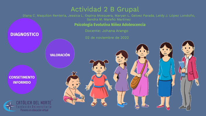 Psicología Evolutiva Actividad 2 B Grupal By Leidy Johana López Londoño ...