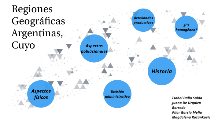 Regiones Geográficas Argentinas, Cuyo by Isabel DS